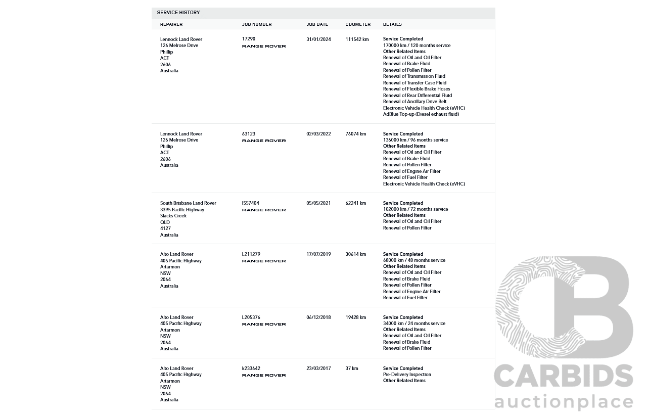 12/2016 Range Rover Evoque TD4 150 SE (AWD) LV MY17 5D Wagon Santorini Black Metallic Turbo Diesel 2.0L