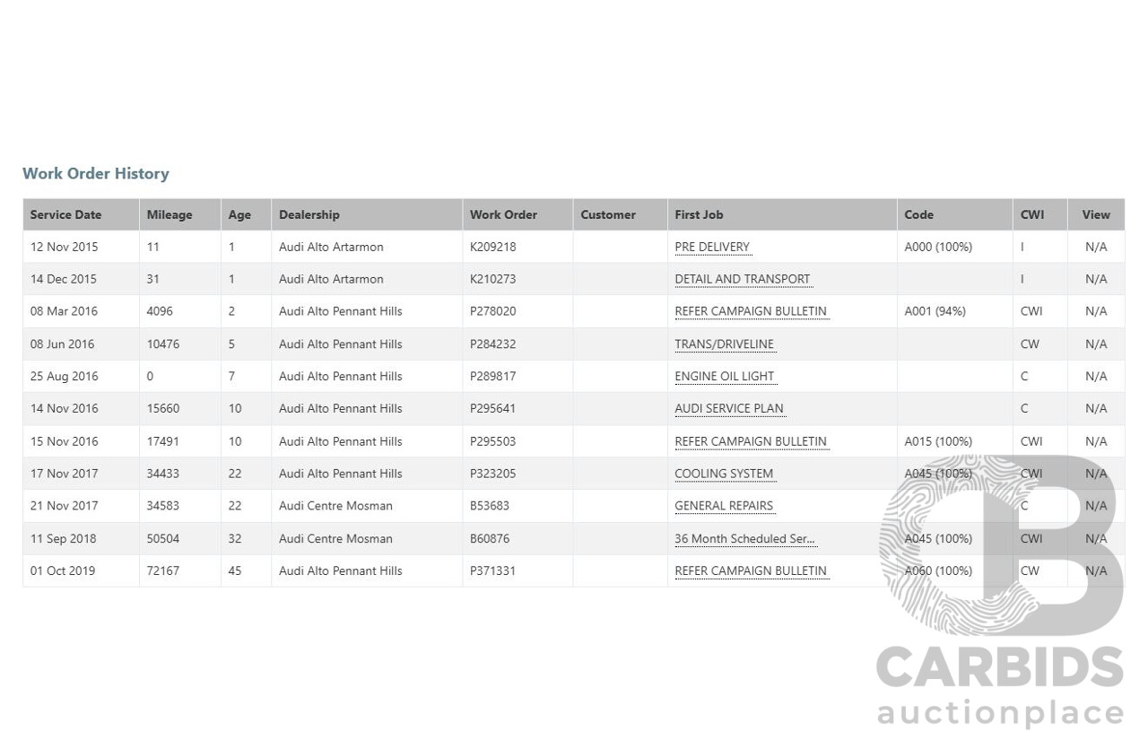 10/2015 Audi Q7 3.0 TDI Quattro (AWD) 4M 4D Wagon Pure White Turbo Diesel V6 (200kw) 3.0L - 7 seater