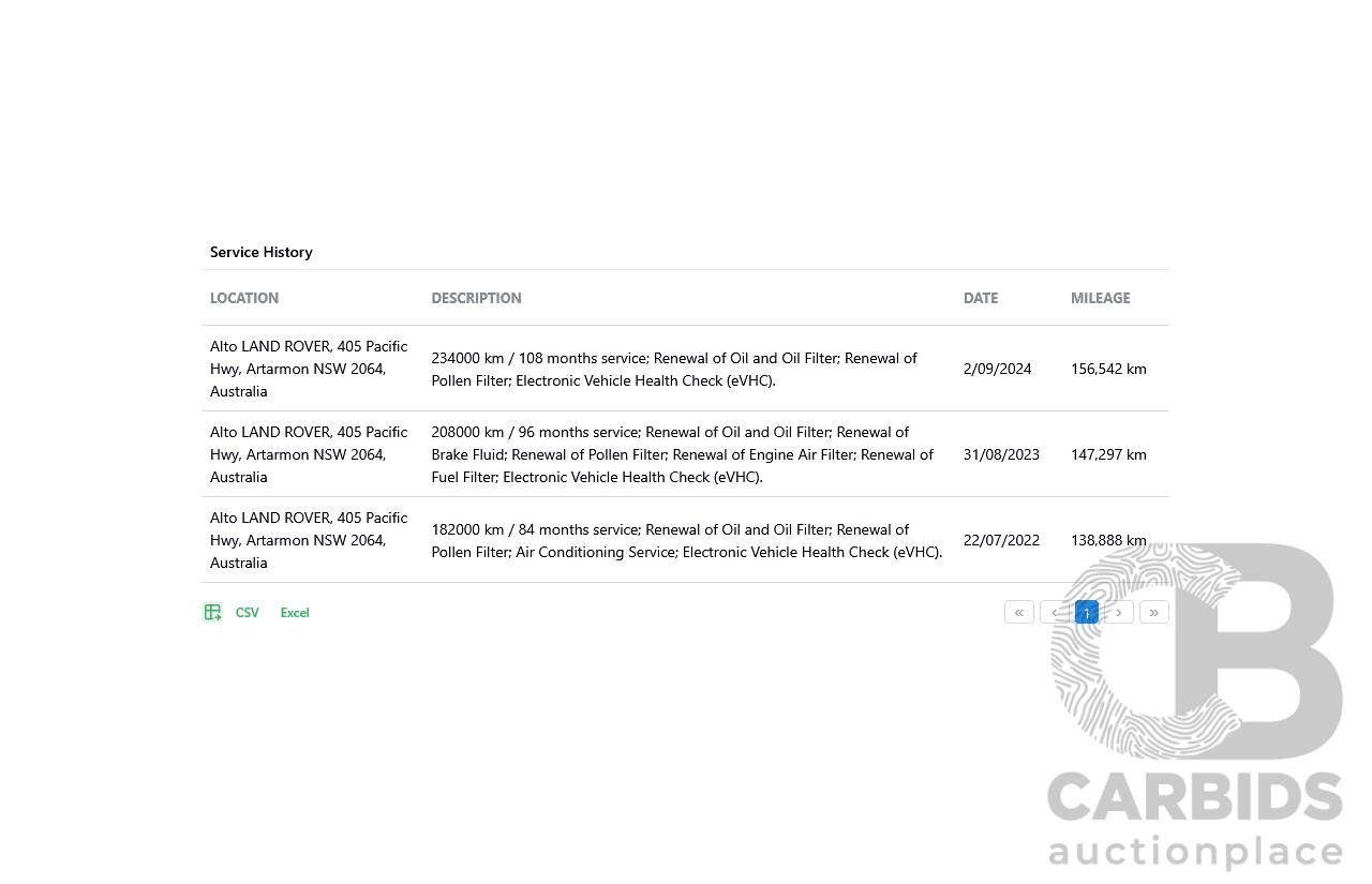 9/2011 Range Rover Range Rover Sport 3.0 TDV6 MY11 4d Wagon Sumatra Black Metallic Turbo Diesel V6 3.0L