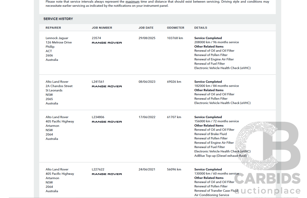 06/2016 Range Rover Range Rover Sport 3.0 TDV6 SE (AWD) LW MY16 4D Wagon Polaris White Turbo Diesel 3.0L