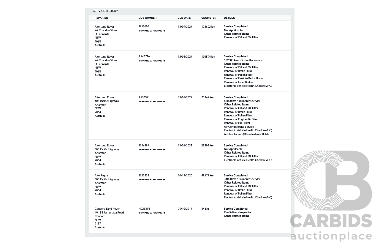 8/2017 Range Rover Evoque TD4 150 SE (AWD) LV MY17 5D Wagon Ammonite Grey Metallic Turbo Diesel 2.0L