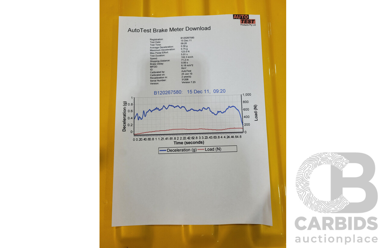 11/1984 Datsun 1200 B120 2d Utility Yellow CA18 Turbo 1.8L - Engineered