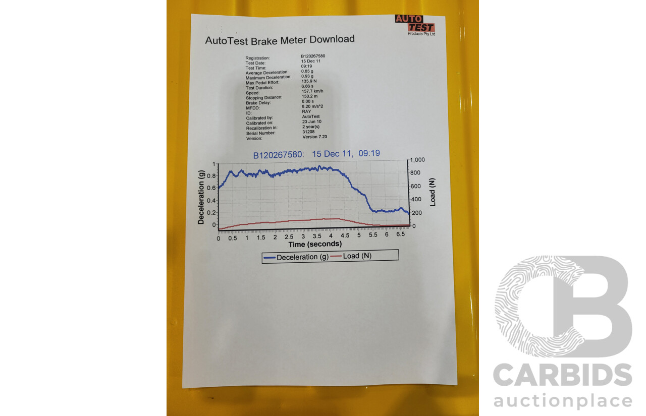 11/1984 Datsun 1200 B120 2d Utility Yellow CA18 Turbo 1.8L - Engineered