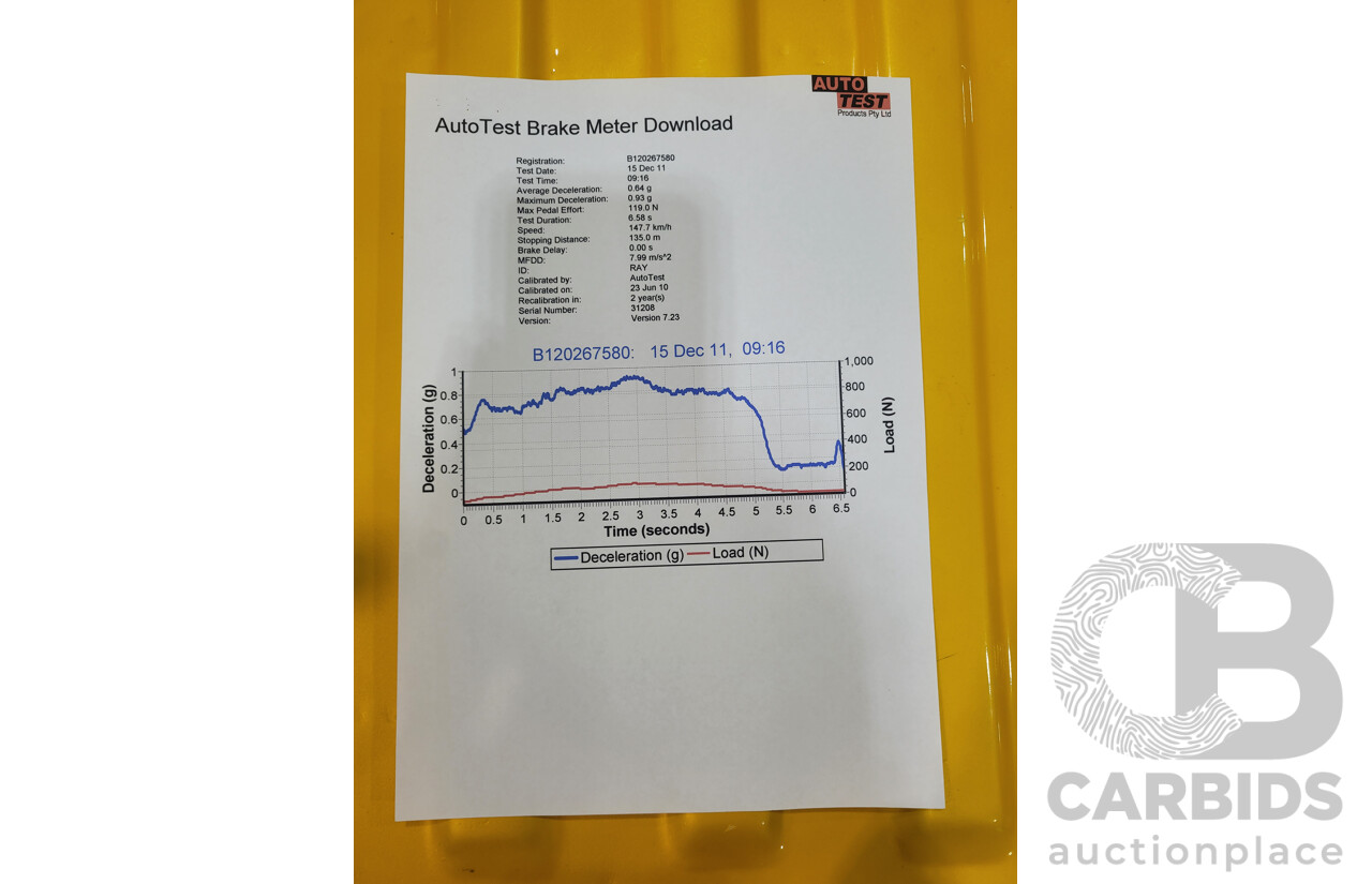 11/1984 Datsun 1200 B120 2d Utility Yellow CA18 Turbo 1.8L - Engineered