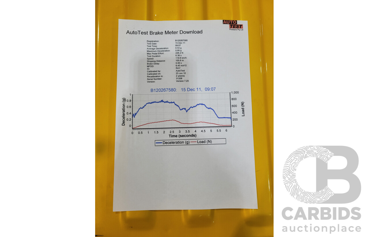 11/1984 Datsun 1200 B120 2d Utility Yellow CA18 Turbo 1.8L - Engineered