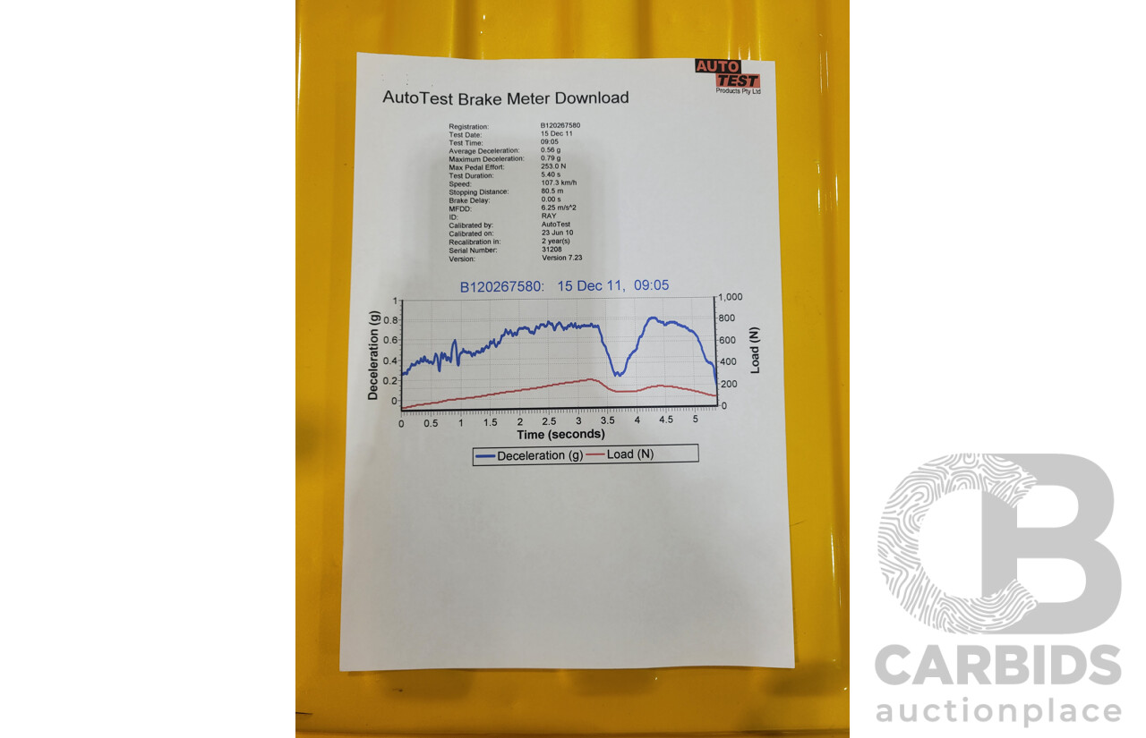 11/1984 Datsun 1200 B120 2d Utility Yellow CA18 Turbo 1.8L - Engineered