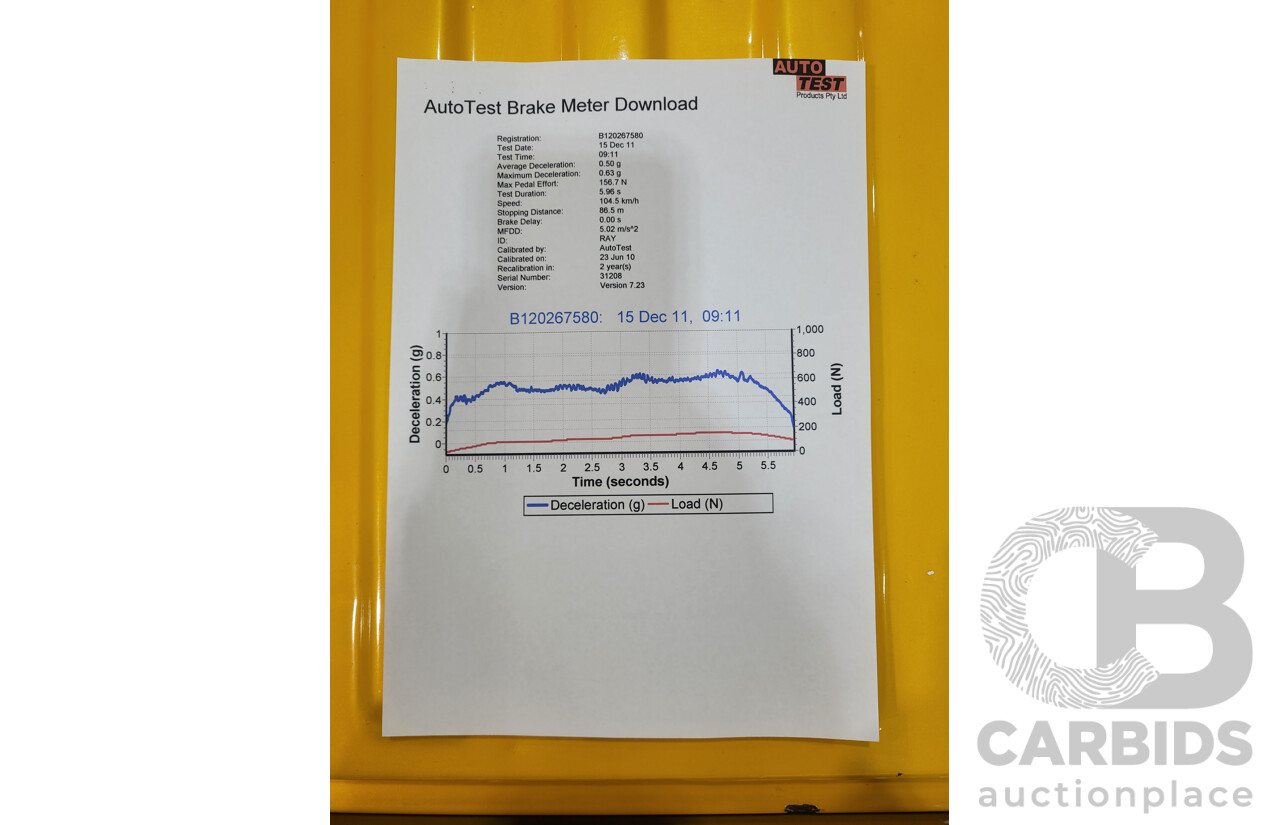 11/1984 Datsun 1200 B120 2d Utility Yellow CA18 Turbo 1.8L - Engineered