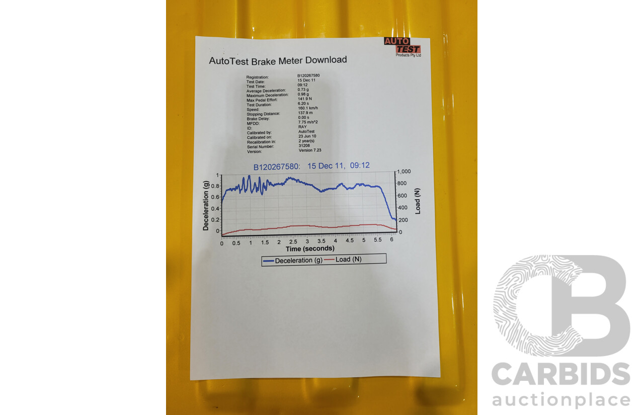 11/1984 Datsun 1200 B120 2d Utility Yellow CA18 Turbo 1.8L - Engineered