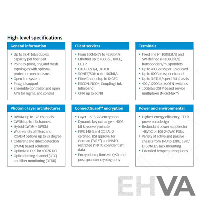 ADVA (FSP-3000-C-4R) Cloud Connect Chassis