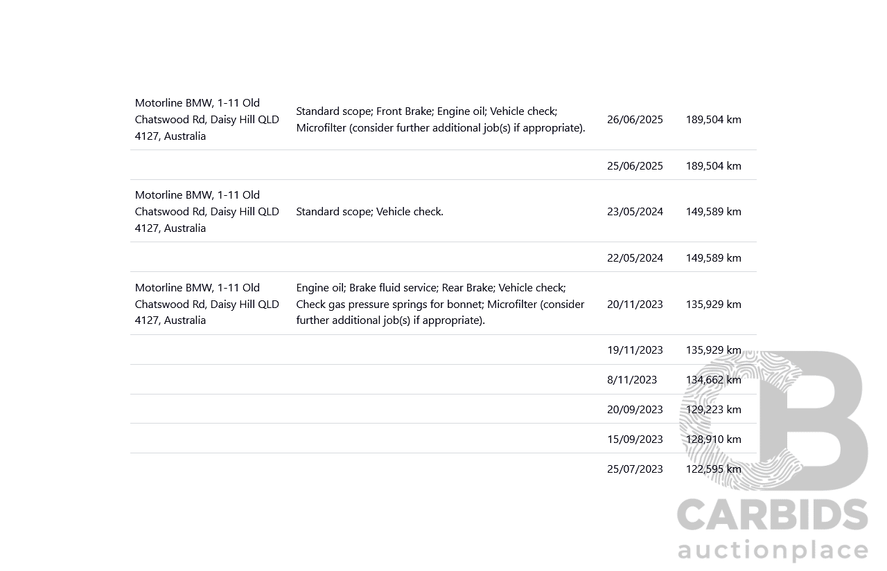 4/2019 BMW X5 xDrive 30d M Sport (AWD) G05 MY19 4D Wagon Carbon Black Metallic Turbo Diesel 3.0L