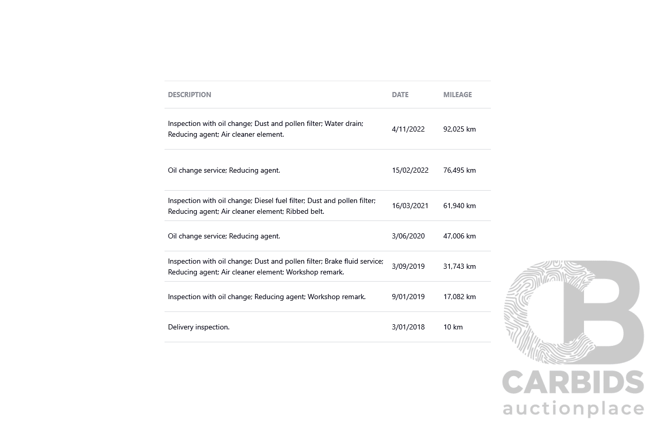 12/2017 Audi Q7 3.0 TDI Quattro (200 kW AWD) 4M MY18 4d Wagon Glacier White Metallic Turbo Diesel V6 3.0L