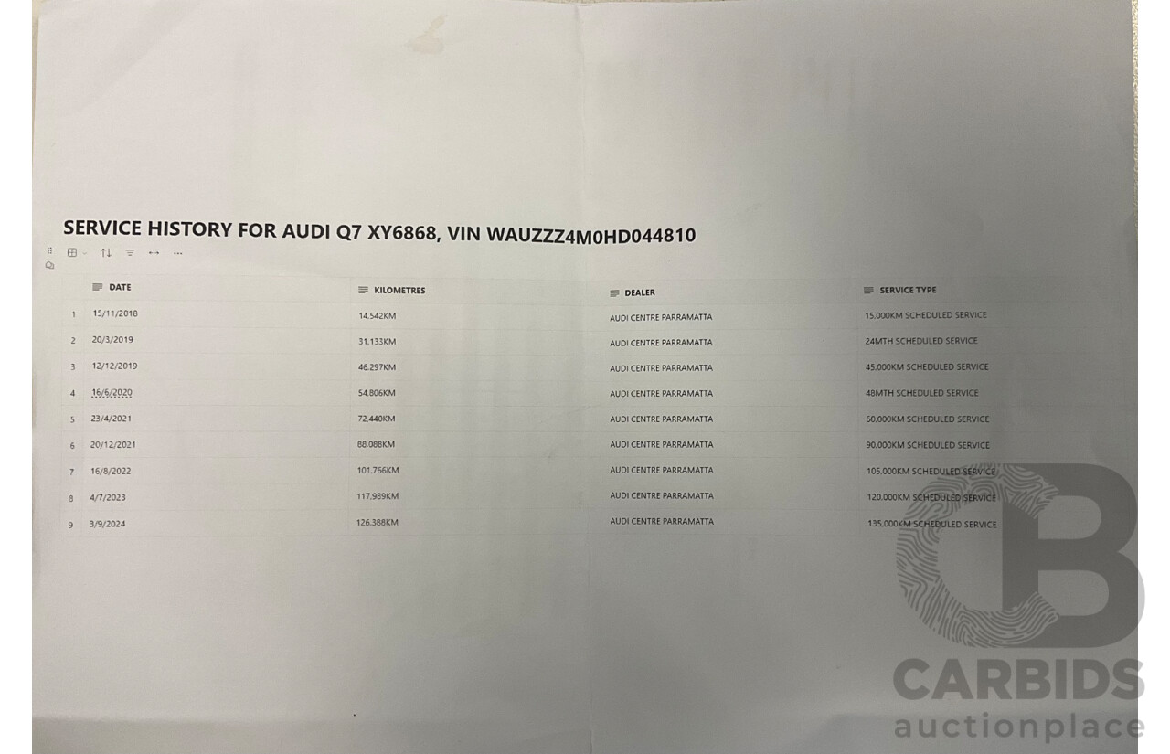 06/2017 Audi Q7 3.0 TDI Quattro (200kW AWD) 4M MY18 4d Wagon Orca Black Metallic Turbo Diesel V6 3.0L