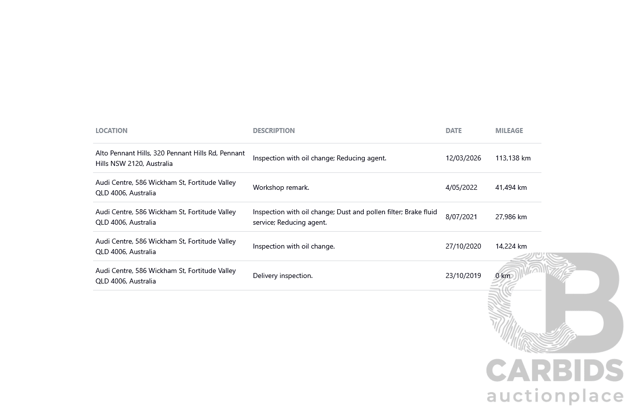10/2019 Audi Q5 40 TDI Quattro Sport (AWD) FY MY19 4d Wagon Monsoon Grey Metallic Turbo Diesel 2.0L