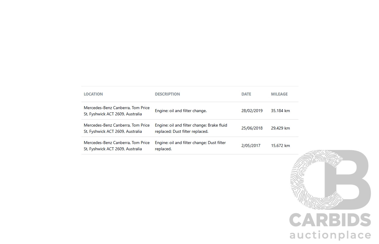 4/2016 Mercedes-Benz C250 205 MY16 4D Polar White Turbo 2.0L
