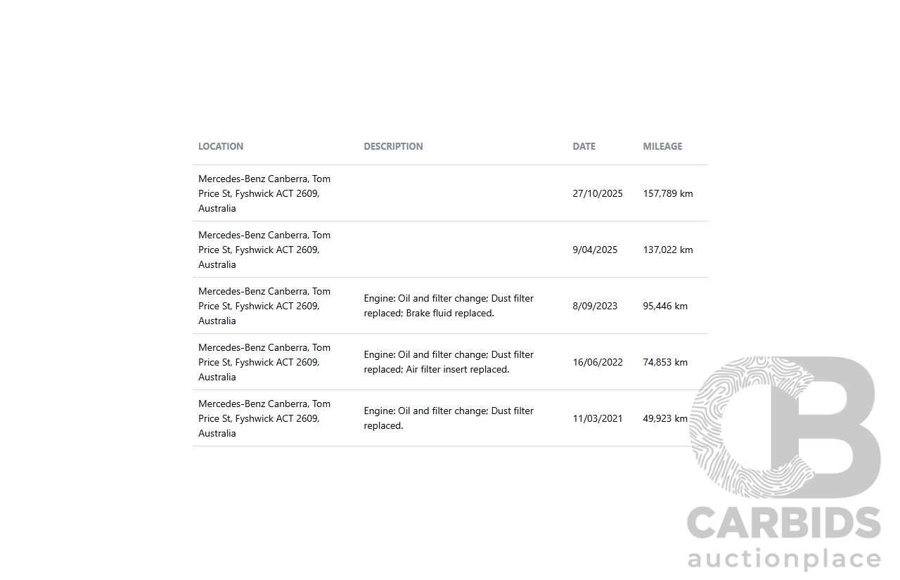 3/2018 Mercedes-Benz X 250d Power 4MATIC (4x4) 470 Dual Cab Danakil Red Twin Turbo Diesel 2.3L