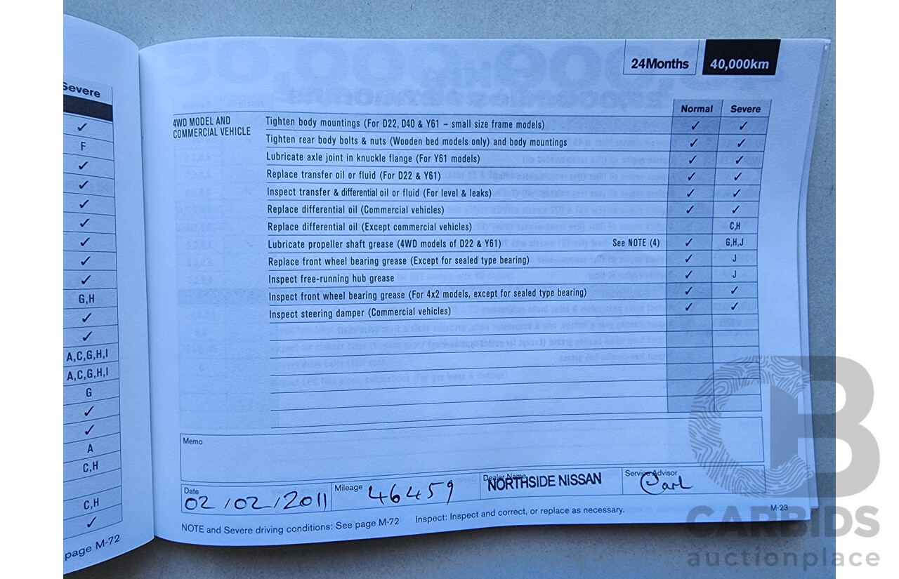 2/2009 Nissan Pathfinder ST (4x4) R51 08 UPGRADE 4d Wagon Silver 2.5L