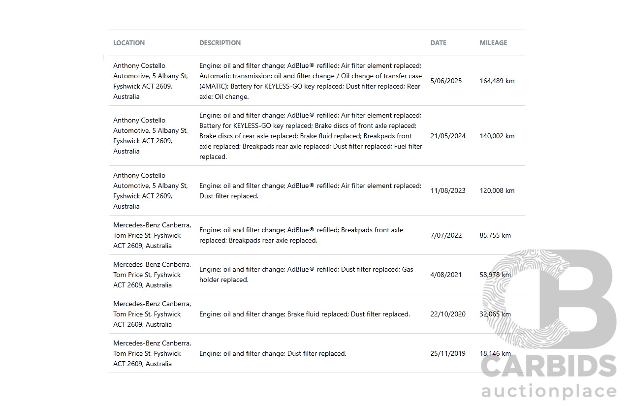 8/2018 Mercedes-Benz GLC 250d (AWD) 253 MY19 4D Wagon Selenite Grey Metallic Twin Turbo 2.1L