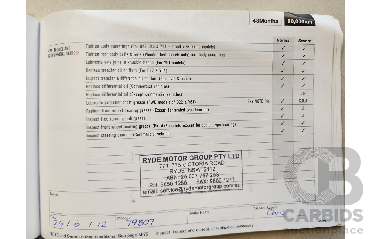 11/2009 Nissan Dualis Ti (4x4) J10 MY10 4d Wagon Grey 2.0L
